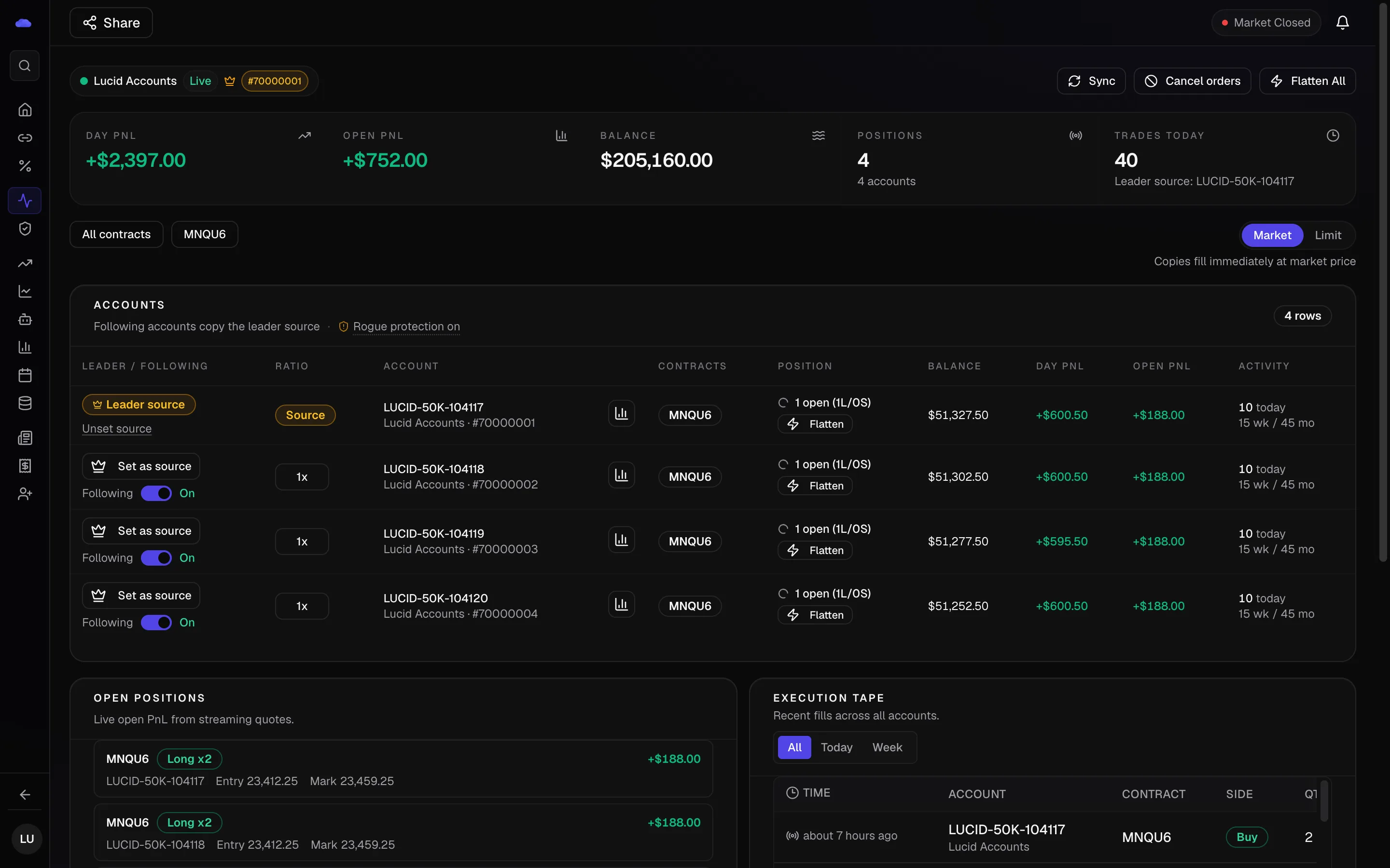 Cockpit accounts table with a Lucid leader source and three followers set to Following On at 1x
