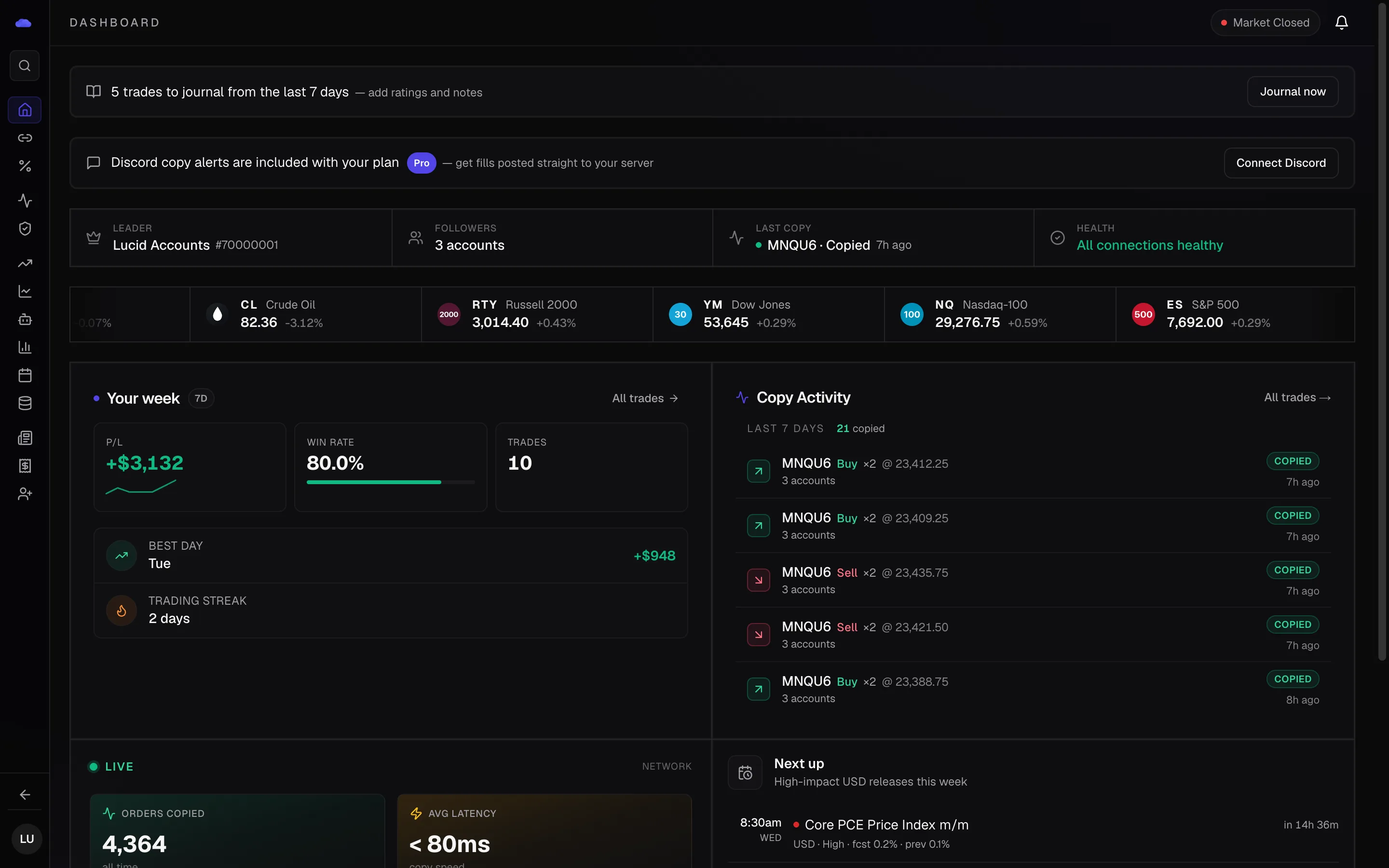 TradeDupe dashboard with copy activity showing MNQ fills copied to 3 accounts and all connections healthy