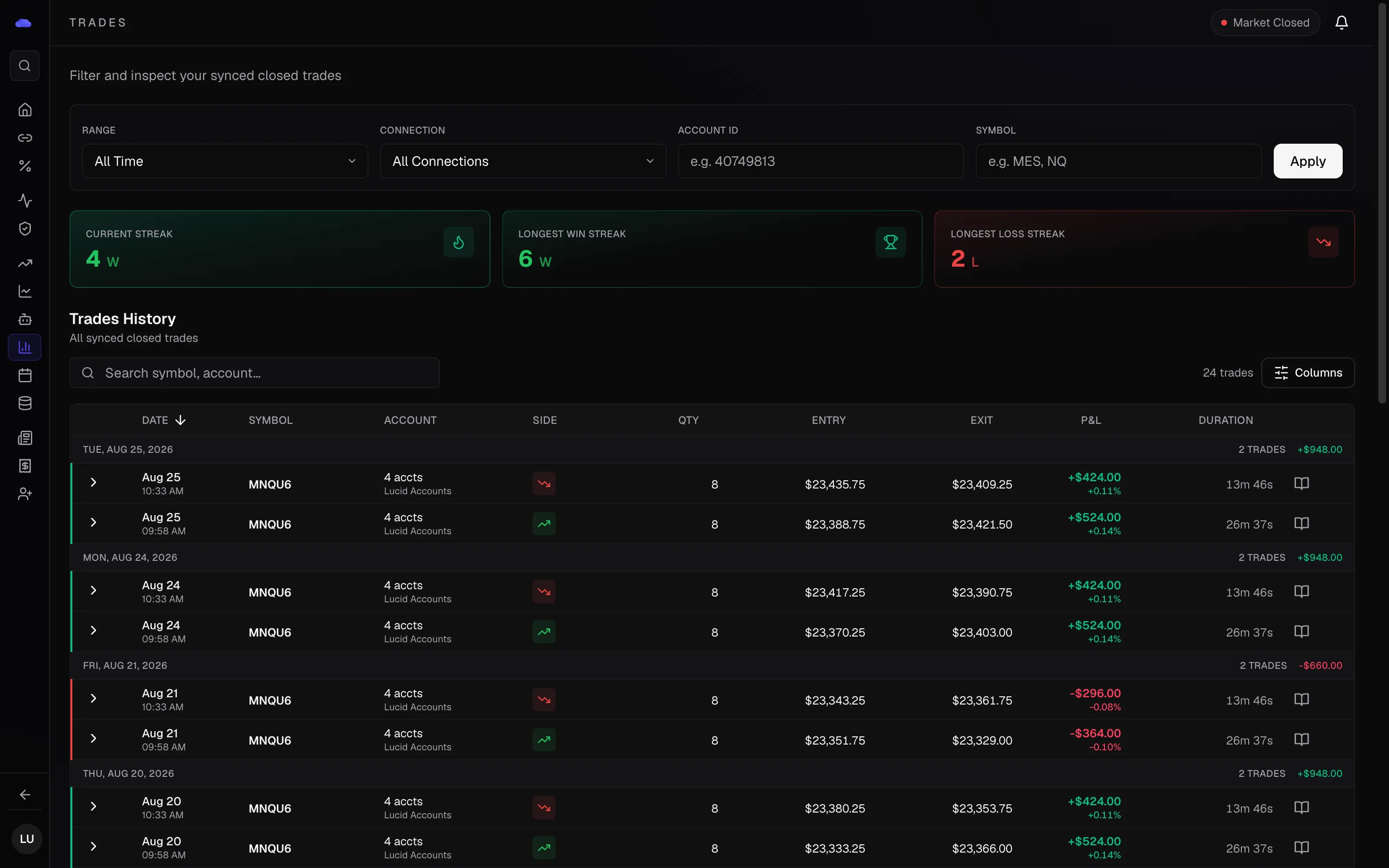 TradeDupe trades page showing MNQ round-trips closed across 4 Lucid accounts with per-day P&L
